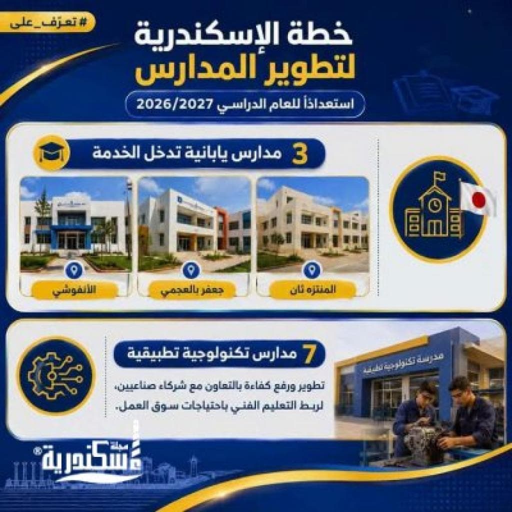 خطة تطوير مدارس الإسكندرية لاستقبال العام الدراسي 2026/2027