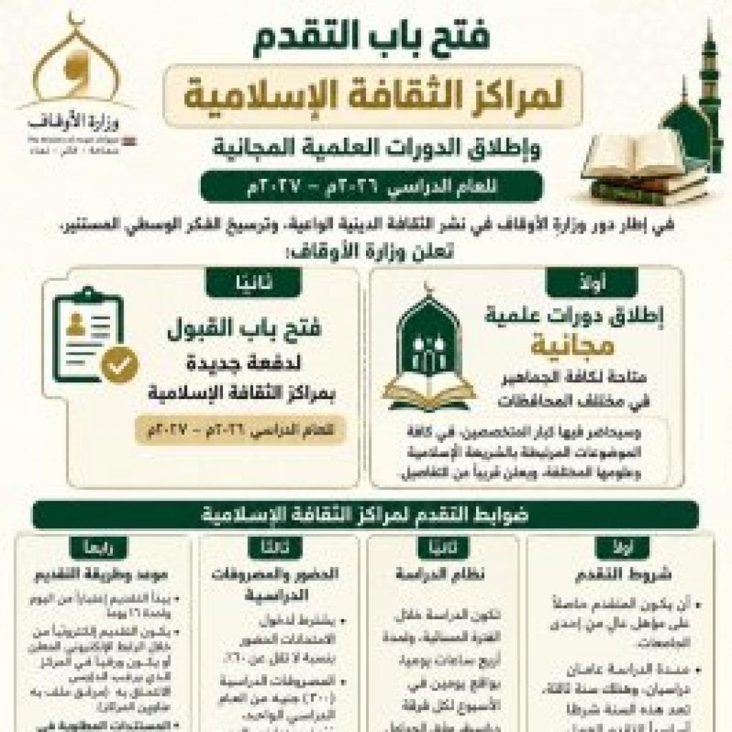الأوقاف تفتح باب التقديم بمراكز الثقافة الإسلامية للعام الدراسي الجديد